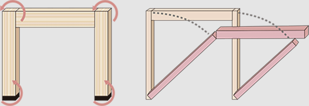 接合部が強靭だから、地震に強い。