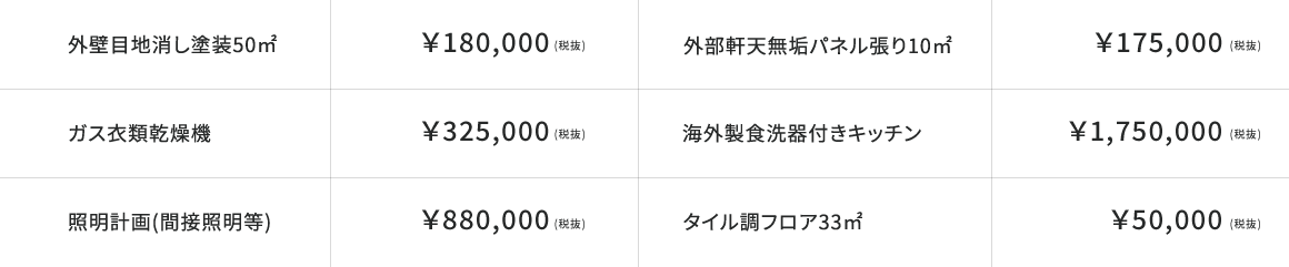 外壁目地消し塗装50㎡ ガス洗濯乾燥機 照明計画(間接照明等) 外部軒天無垢パネル張り10㎡ 海外製食洗器付きキッチン タイル調フロア33㎡